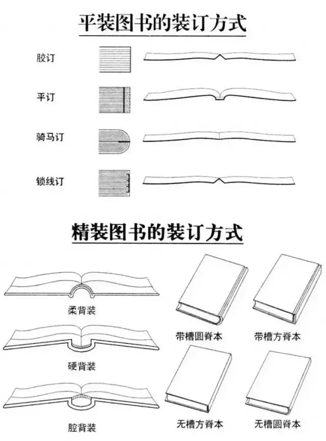 书籍各部分构成