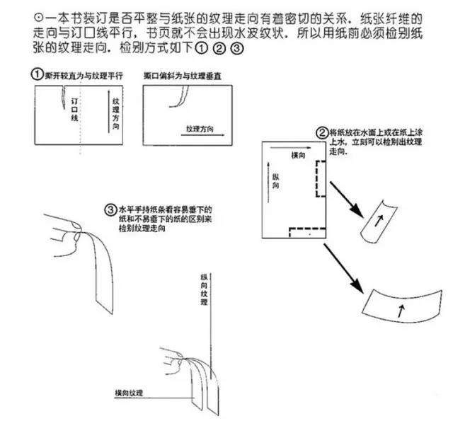 书籍各部分构成